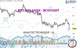 BITCOIN CASH - BCH/USDT - 1H