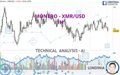 MONERO - XMR/USD - 1H