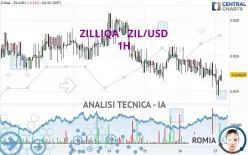 ZILLIQA - ZIL/USD - 1H