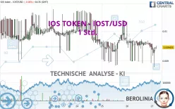 IOS TOKEN - IOST/USD - 1 Std.