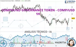 COMPOUND GOVERNANCE TOKEN - COMP/USD - 1H