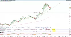 MICRON TECHNOLOGY INC. - Journalier