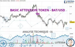 BASIC ATTENTION TOKEN - BAT/USD - 1H