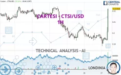 CARTESI - CTSI/USD - 1H