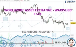 WORLDWIDE ASSET EXCHANGE - WAXP/USD - 1 Std.