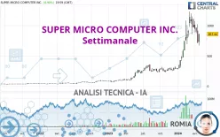 SUPER MICRO COMPUTER INC. - Settimanale