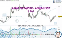 ANKR NETWORK - ANKR/USDT - 1 Std.