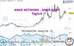 ANKR - ANKR/USDT - Täglich