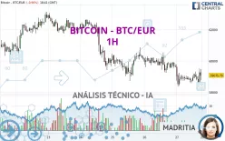 BITCOIN - BTC/EUR - 1H