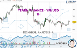 YEARN.FINANCE - YFI/USD - 1H