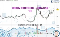 ORION - ORN/USD - 1H