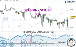 SIACOIN - SC/USD - 1H