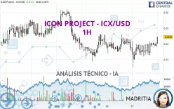 ICON PROJECT - ICX/USD - 1H