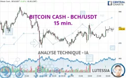 BITCOIN CASH - BCH/USDT - 15 min.