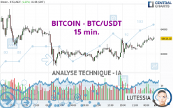 BITCOIN - BTC/USDT - 15 min.