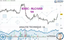 IEXEC - RLC/USD - 1H