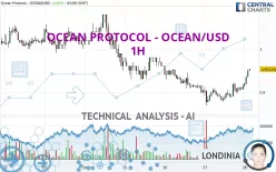 OCEAN PROTOCOL - OCEAN/USD - 1H