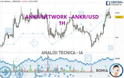 ANKR NETWORK - ANKR/USD - 1H