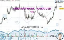 ANKR - ANKR/USD - 1H