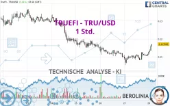 TRUEFI - TRU/USD - 1 Std.