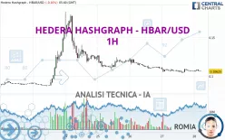 HEDERA HASHGRAPH - HBAR/USD - 1H