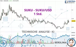 SUKU - SUKU/USD - 1 Std.