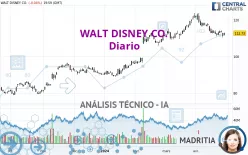 WALT DISNEY CO. - Giornaliero