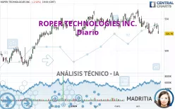 ROPER TECHNOLOGIES INC. - Diario