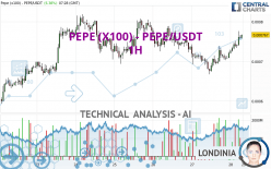 PEPE (X100) - PEPE/USDT - 1H