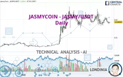 JASMYCOIN - JASMY/USDT - Daily