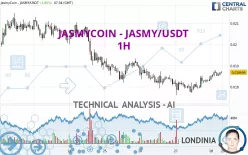 JASMYCOIN - JASMY/USDT - 1H