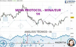MINA - MINA/EUR - 1H