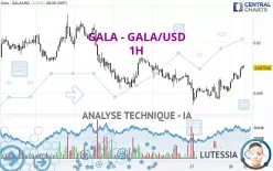 GALA - GALA/USD - 1H