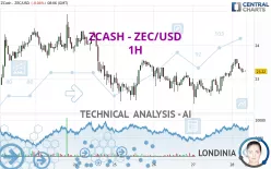 ZCASH - ZEC/USD - 1H