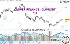 CLV - CLV/USDT - 1H