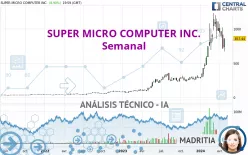 SUPER MICRO COMPUTER INC. - Semanal