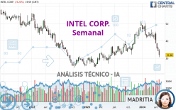 INTEL CORP. - Hebdomadaire