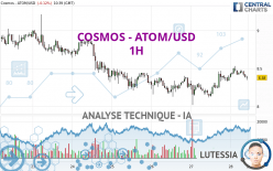 COSMOS - ATOM/USD - 1 Std.