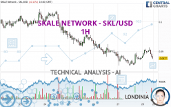 SKALE NETWORK - SKL/USD - 1H