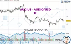 AUDIUS - AUDIO/USD - 1H