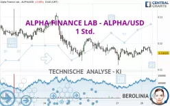 ALPHA FINANCE LAB - ALPHA/USD - 1 Std.