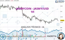 JASMYCOIN - JASMY/USD - 1H