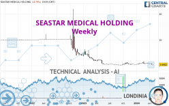 SEASTAR MEDICAL HOLDING - Weekly