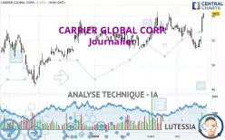 CARRIER GLOBAL CORP. - Journalier