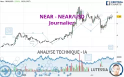 NEAR - NEAR/USD - Journalier