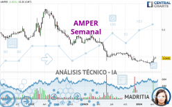 AMPER - Settimanale