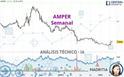 AMPER - Semanal