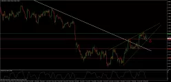 GBP/USD - 4H
