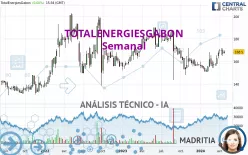 TOTALENERGIESGABON - Weekly