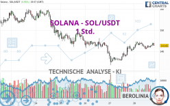 SOLANA - SOL/USDT - 1 Std.